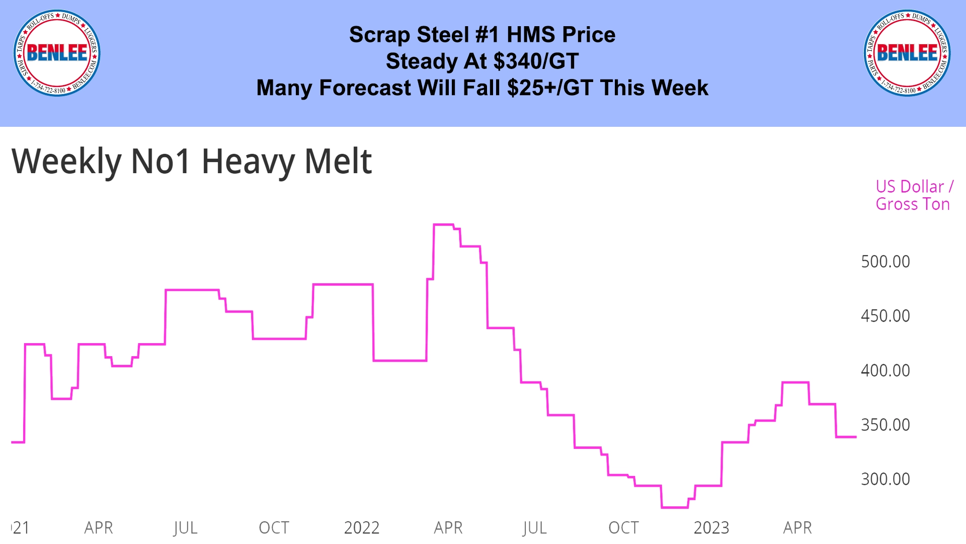 AMM Weekly Heavy Melt